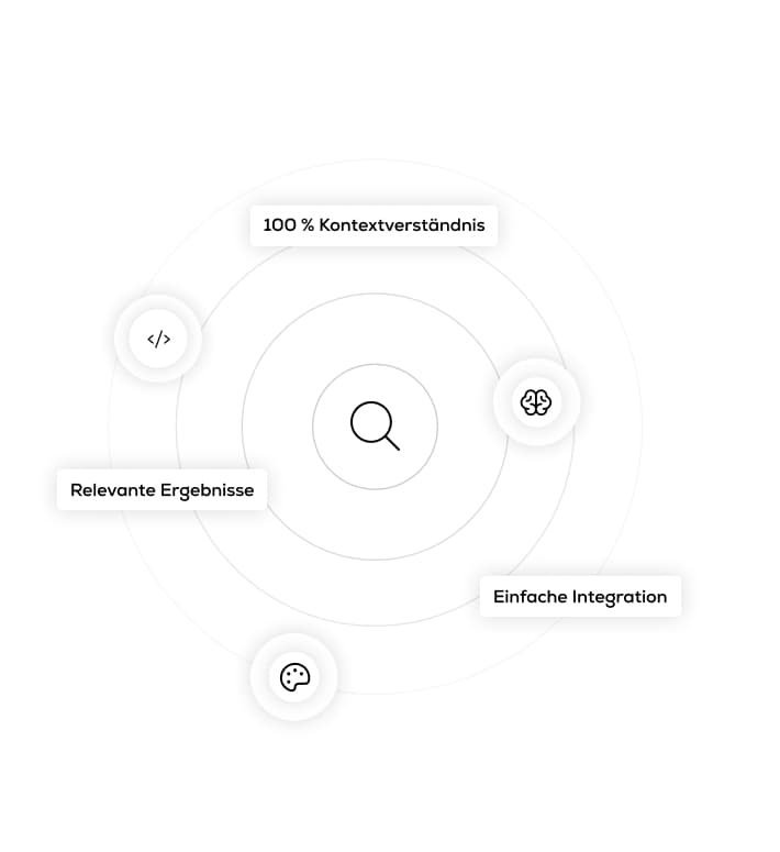 Ihre Vorteile mit re_search